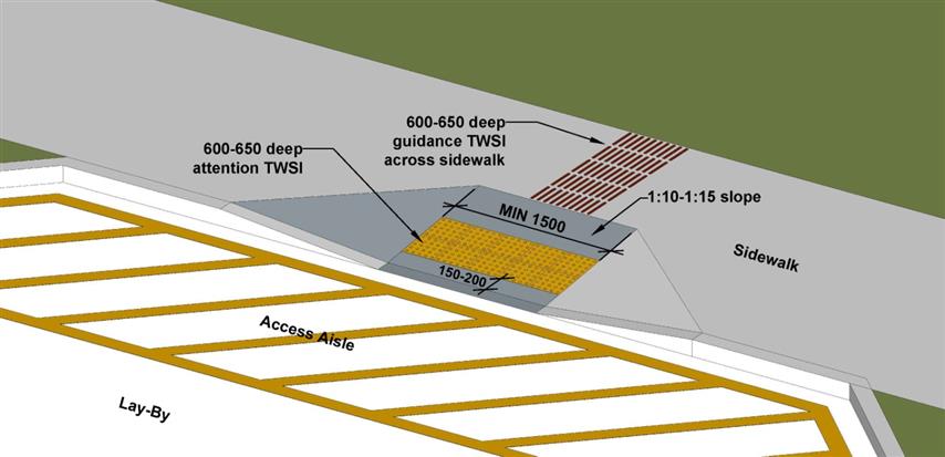 Figure 4.2.1.1